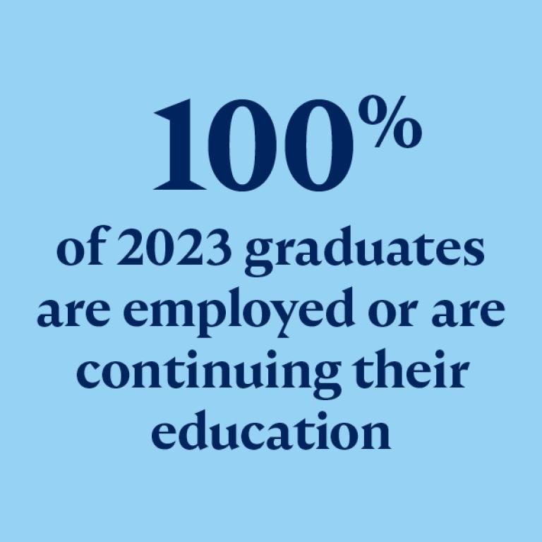 100% of 2023 graduates are employed or are continuing their education