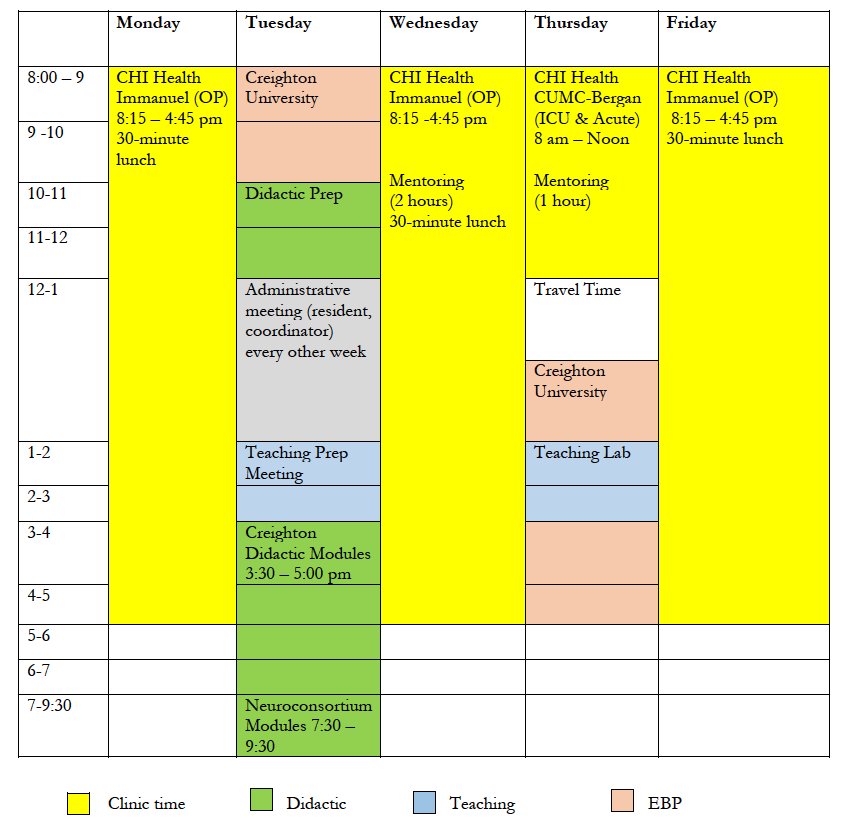 Neurology Sample Schedule Outpatient