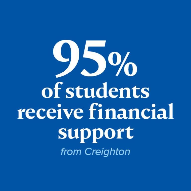 95% of Creighton students receive financial support.