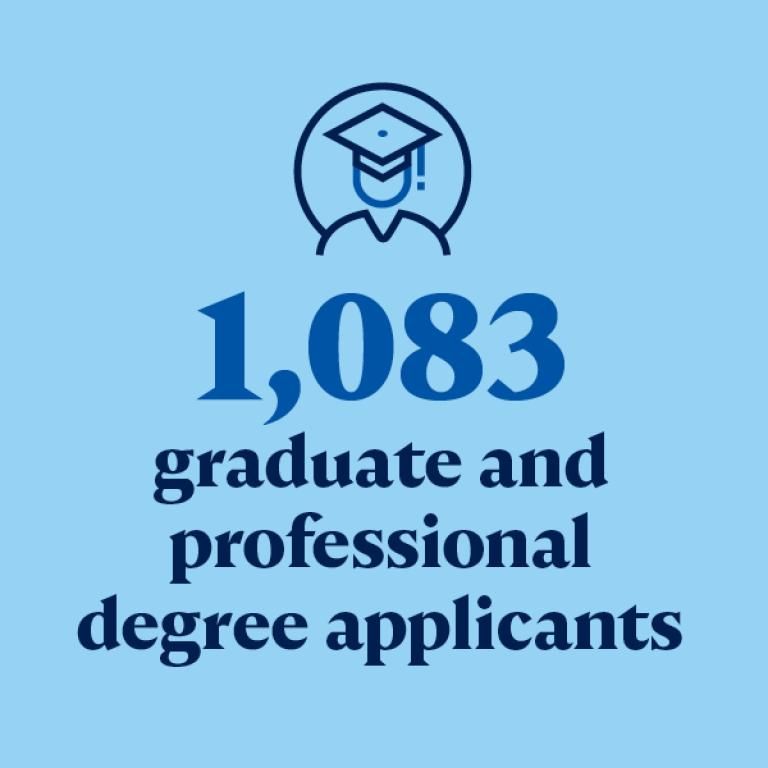 1,083 graduate and professional degree applicants