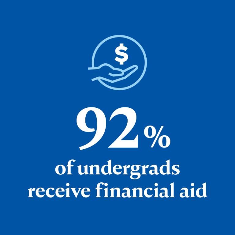 92% of undergrads receive financial aid
