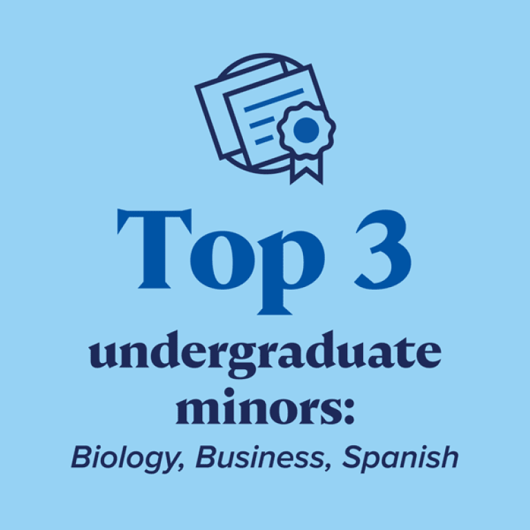 Top 3 undergraduate minors: Biology, Business, Spanish