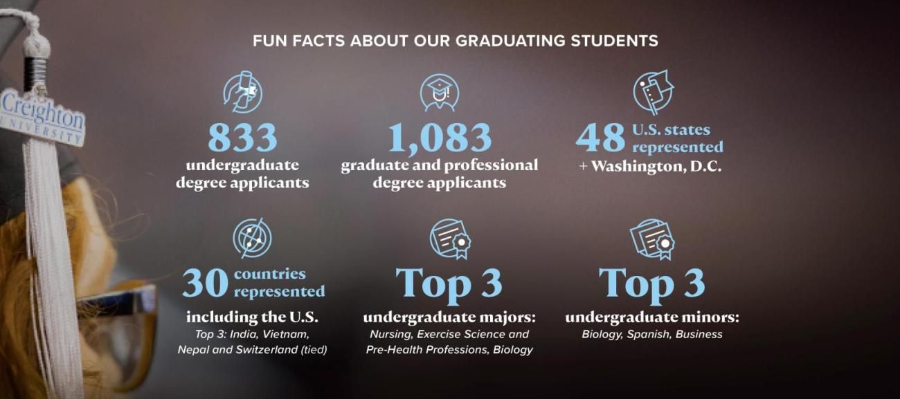 Commencement facts