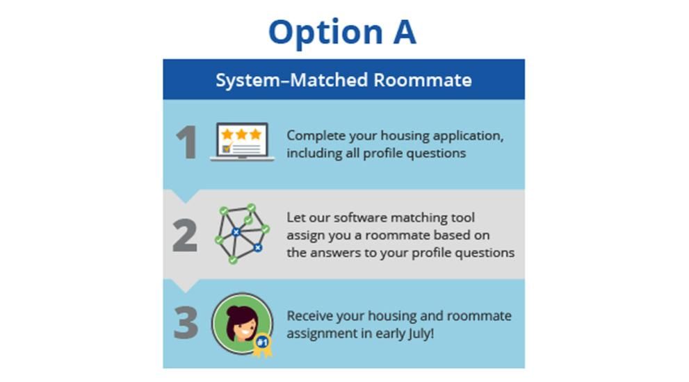 Roommate Option A