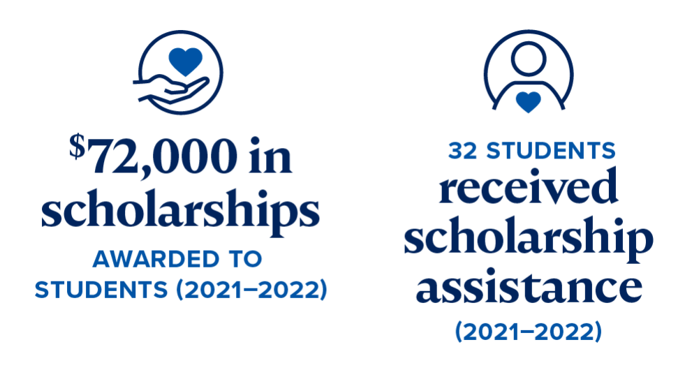 $72,000 in scholarships awarded to students, 32 students received scholarship assistance in 2021-2022 
