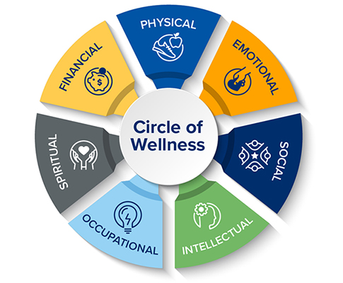 Circle of wellness