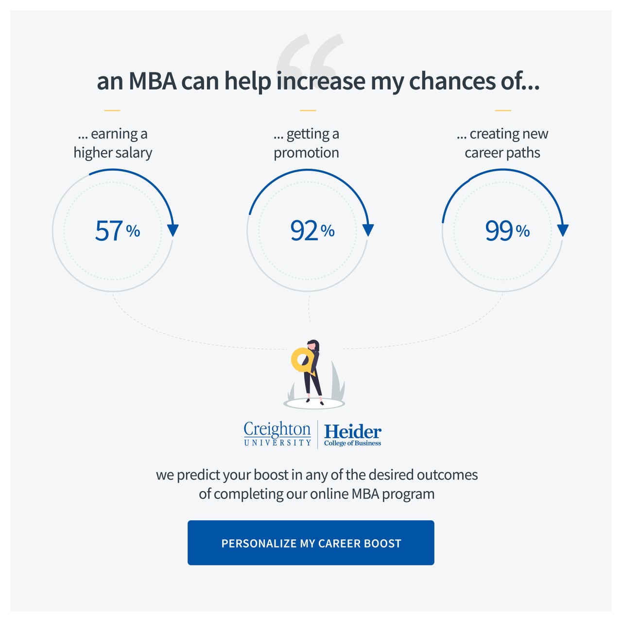 An MBA can help increase my chances of earning a higher salary, getting a promotion, creating new career paths. Click to learn more.