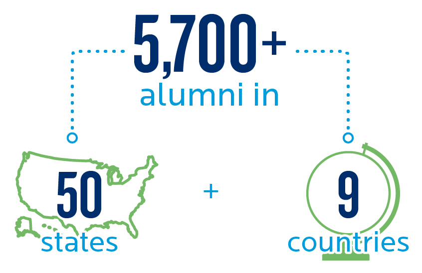 More than 5000 alumni in all 5 states and beyond