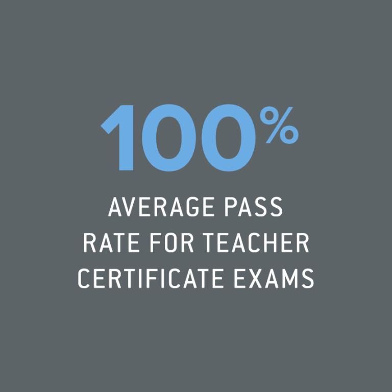 100% average pass rate for teacher certificate exams