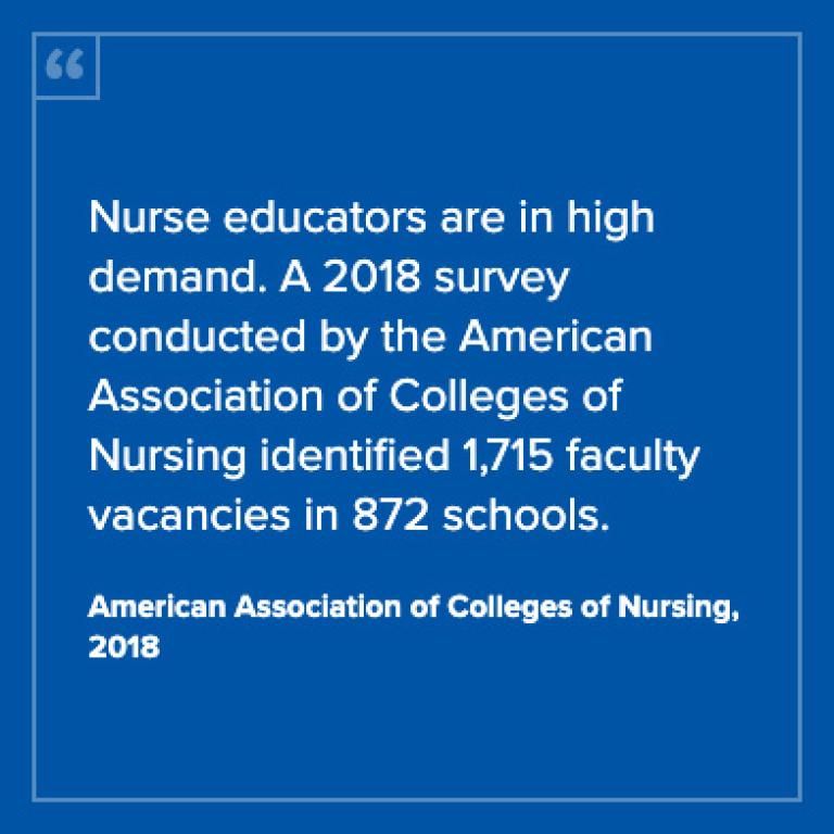 Quote from the American Association of Colleges of Nursing