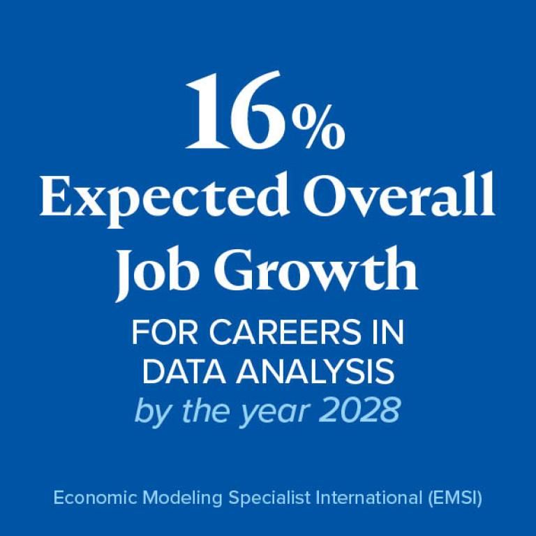 16% expected overall job growth for careers in data analysis by the year 2028