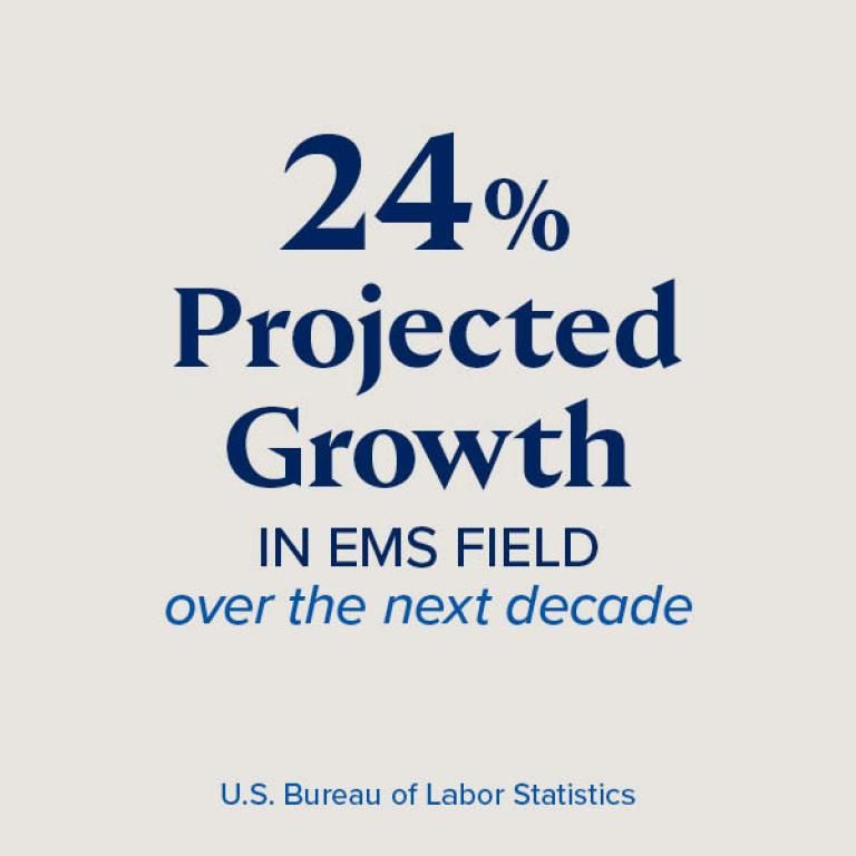 24% projected growth in EMS field over the next decade