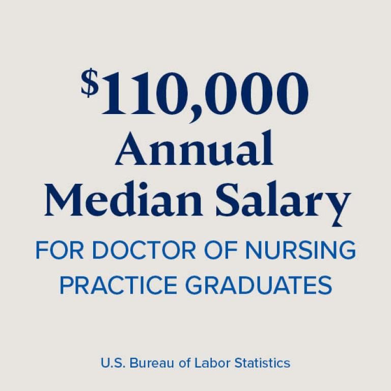 $110,000 annual media salary of doctor of nursing practice graduates
