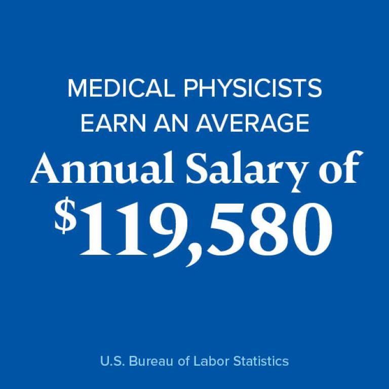 Medical physicists earn an average annual salary of $119,580