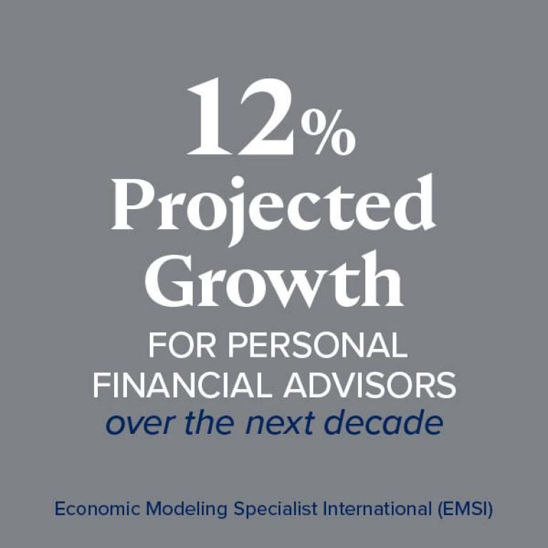 12% projected job growth for personal finance advisors over the next decade