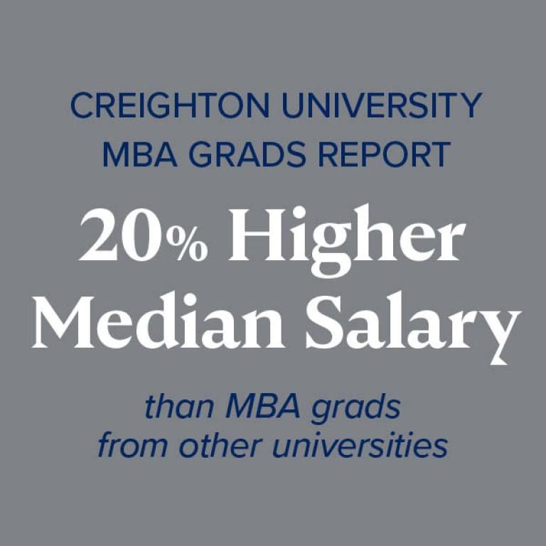 Creighton University MBA Grads Report 20% higher median salary than MBA grads from other universities