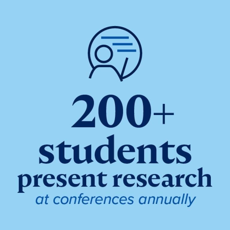 200 plus students present research at confrences annually