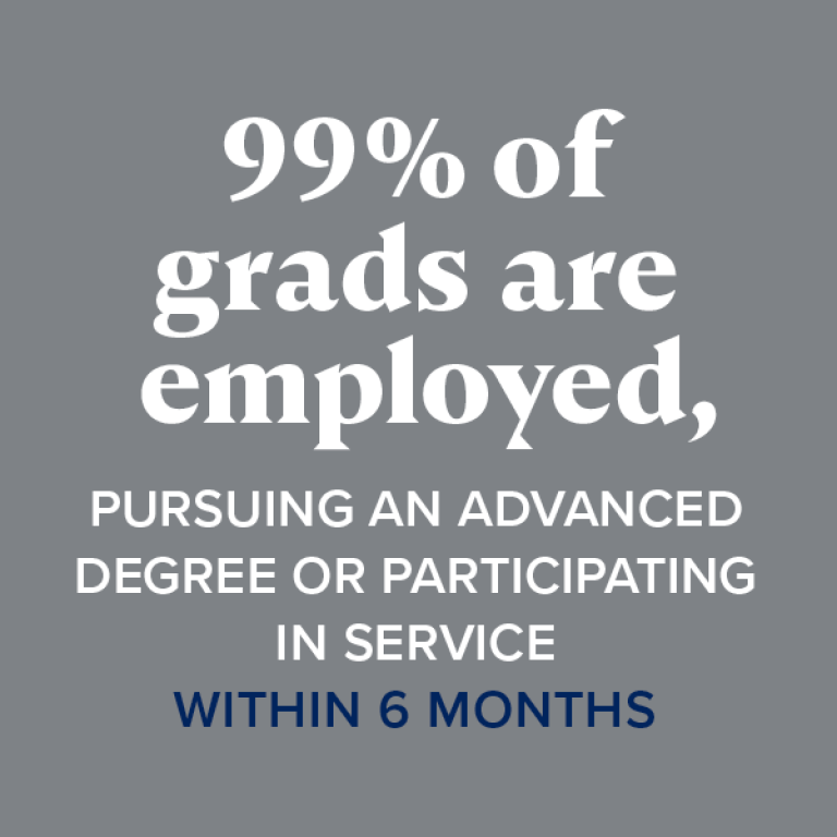 99% of grads are employed, pursuing an advanced degree or participating in service within 6 months