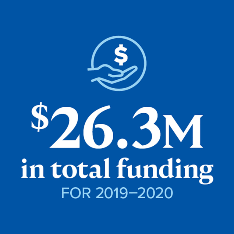 26-million-in-total-funding-for-2019-2020