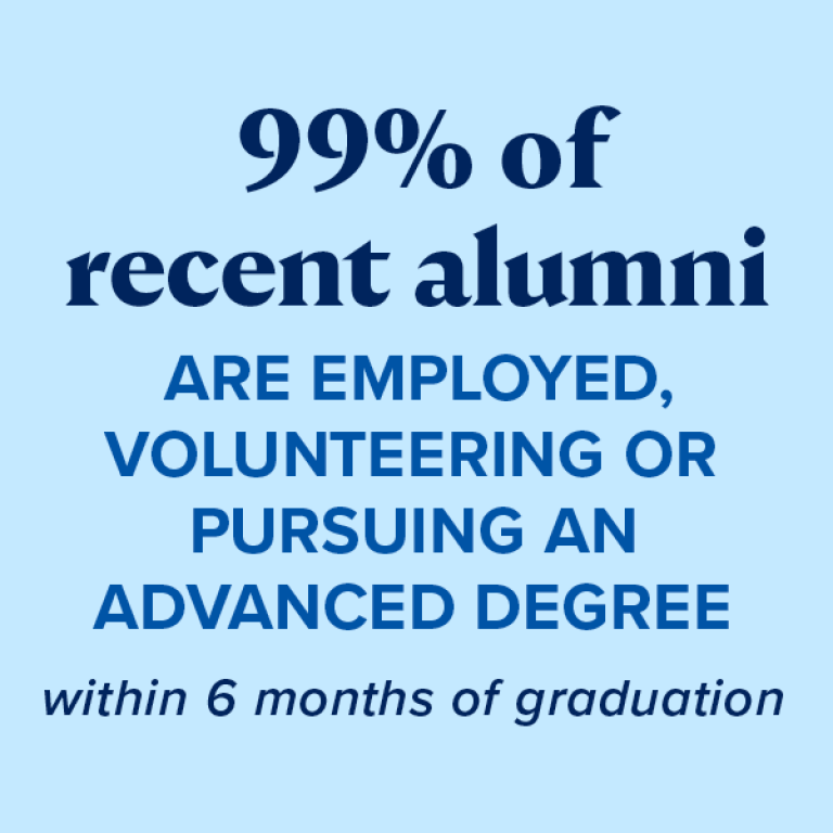 99% of recent alumni are employed, volunteering or pursuing an advanced degree within 6 months of graduation