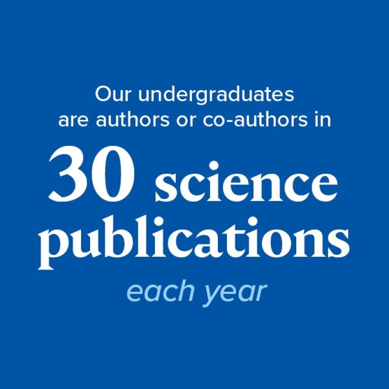 30 science publications each year by Creighton undergraduates as authors or co-authors