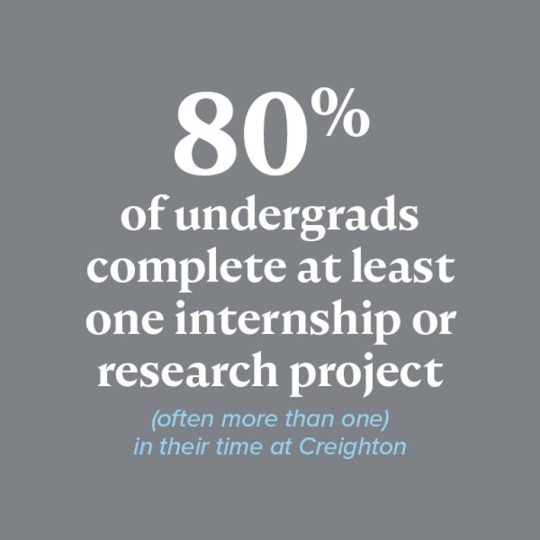 80% of undergrads complete at least one internship or research project in their time at Creighton.