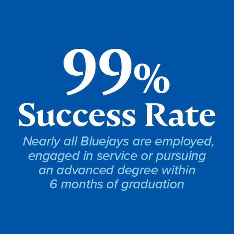 99% Success Rate - Nearly all Bluejays are employed, engaged in service or pursuing an advanced degree within 6 months or graduation.