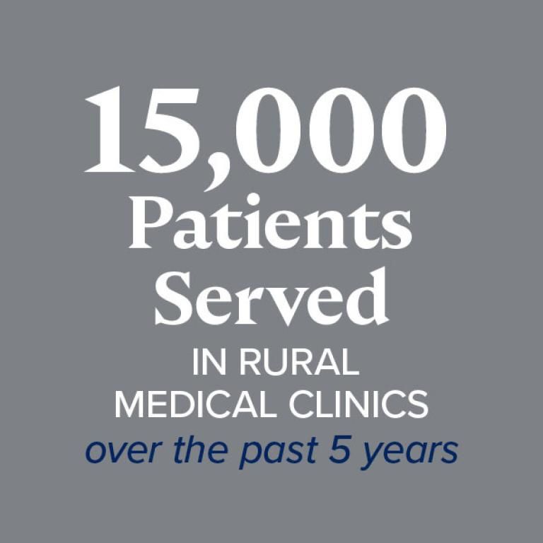 15,000 patients served in rural medical clinics over the past 5 years