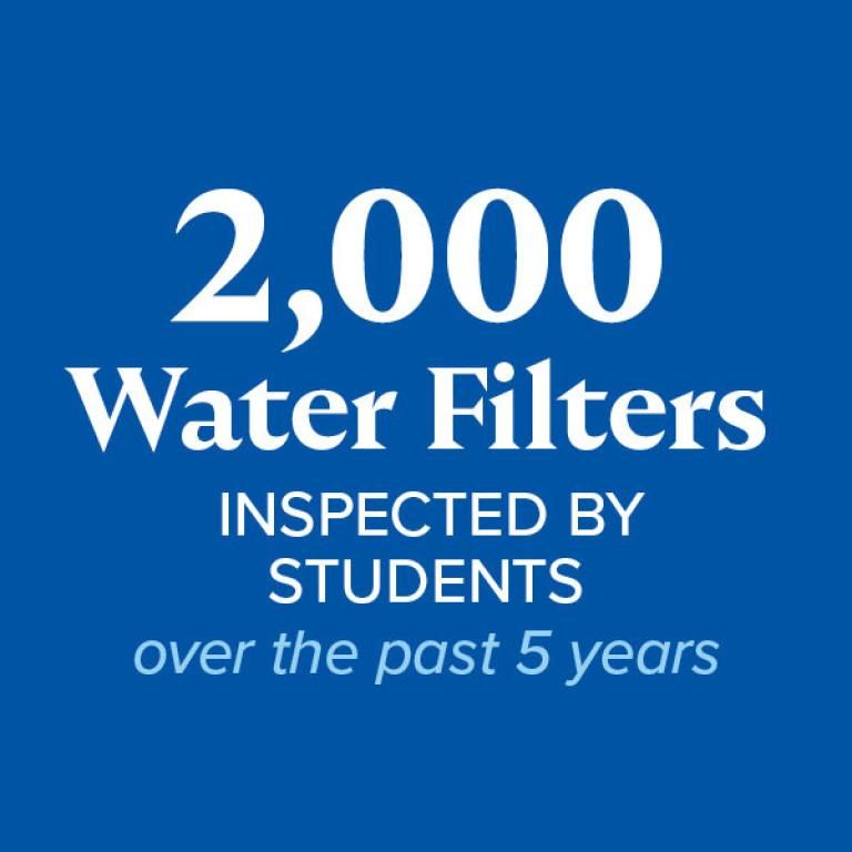 2,000 water filters inspected by students over the pas 5 years