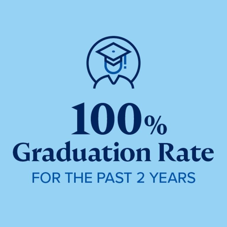 100 percent graduation rate for past 2 years