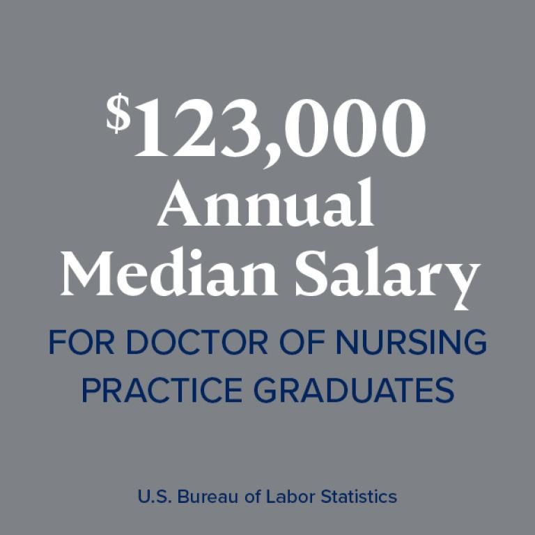$123,000 annual media salary of doctor of nursing practice graduates