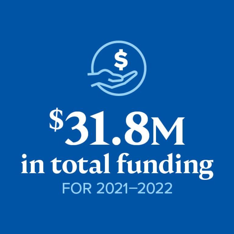 31.8 million in total funding for 2020-2021