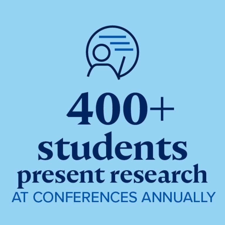 400 plus students present research at confrences annually