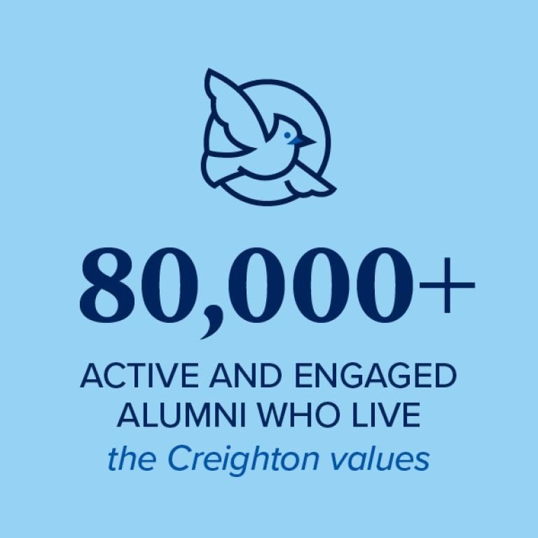 80,000+ active and engaged alumni who live the Creighton values