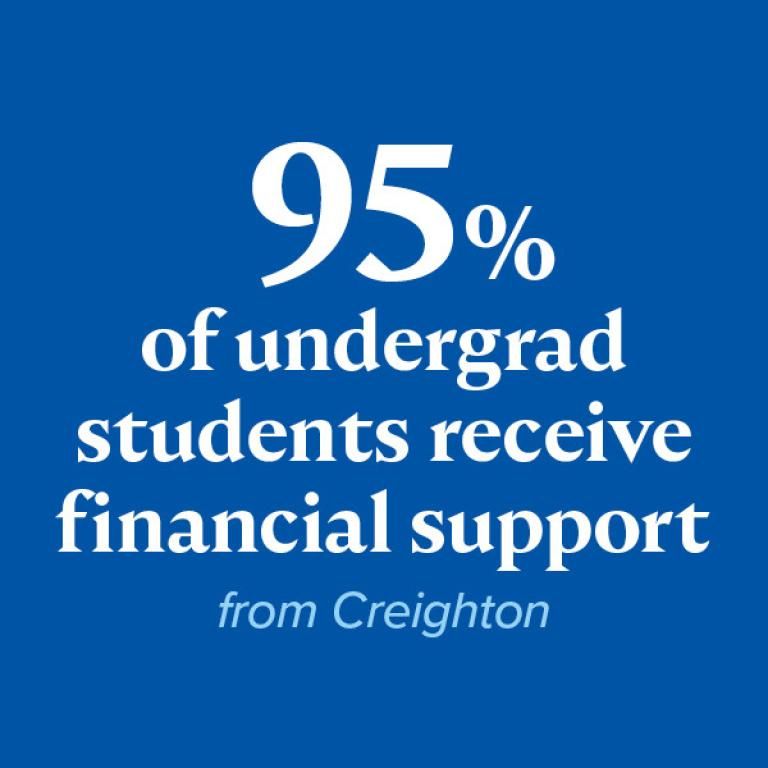 95% of Creighton undergraduate students receive financial support.