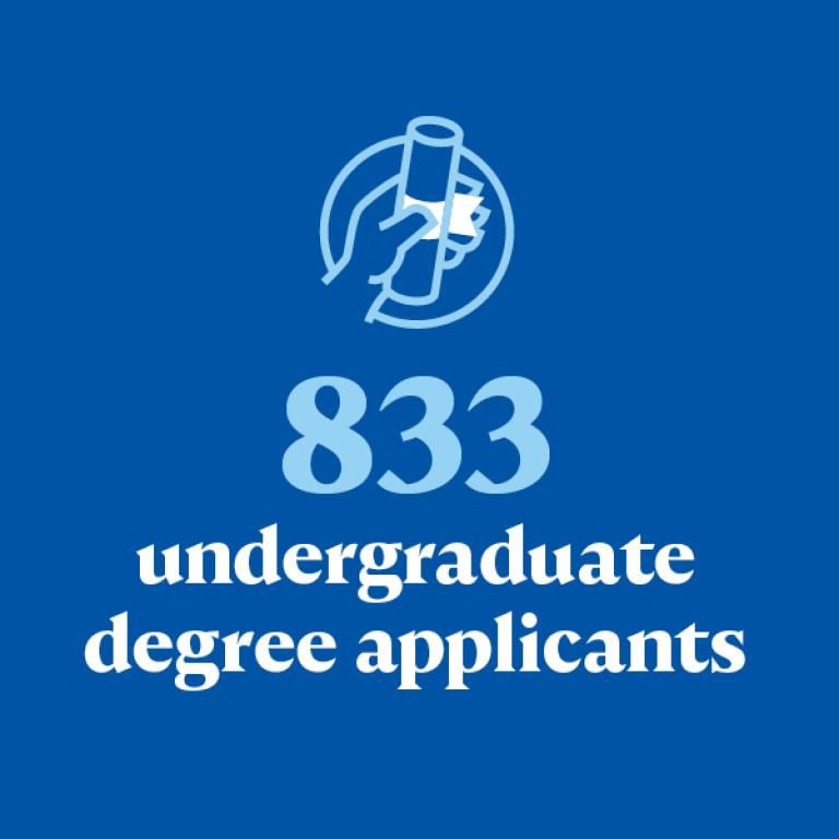 833 undergraduate degree applicants