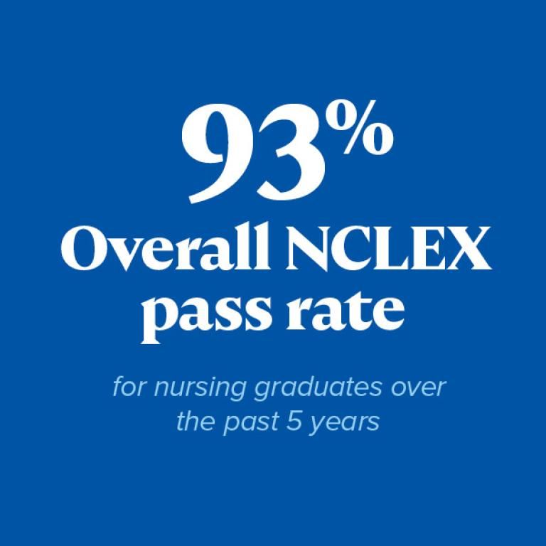 93% overall NCLEX pass rate for nursing graduates over the past 5 years