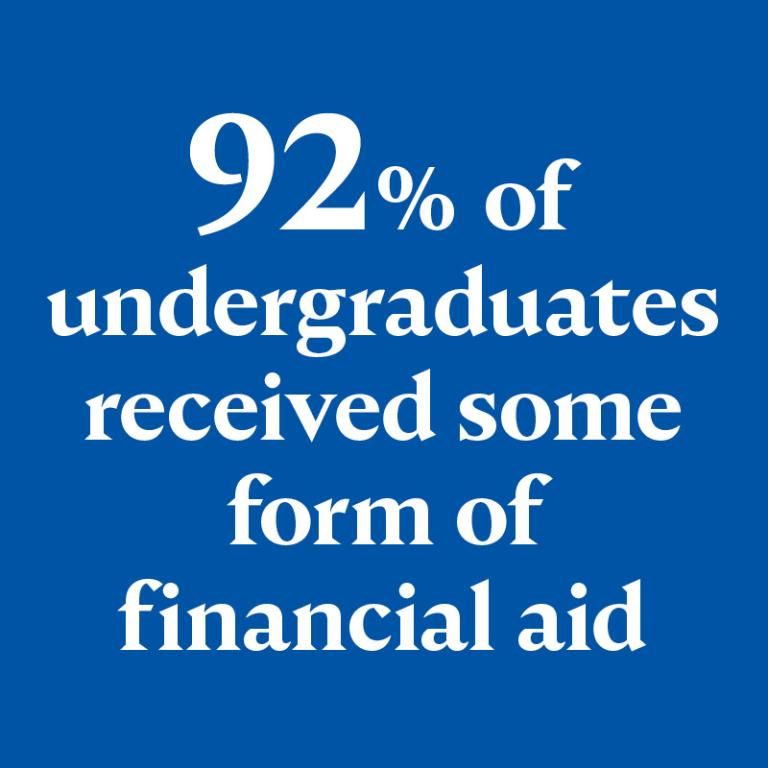 92% of undergraduates received some form of financial aid