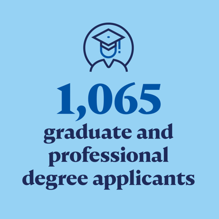 1,065 graduate and professional degree applicants