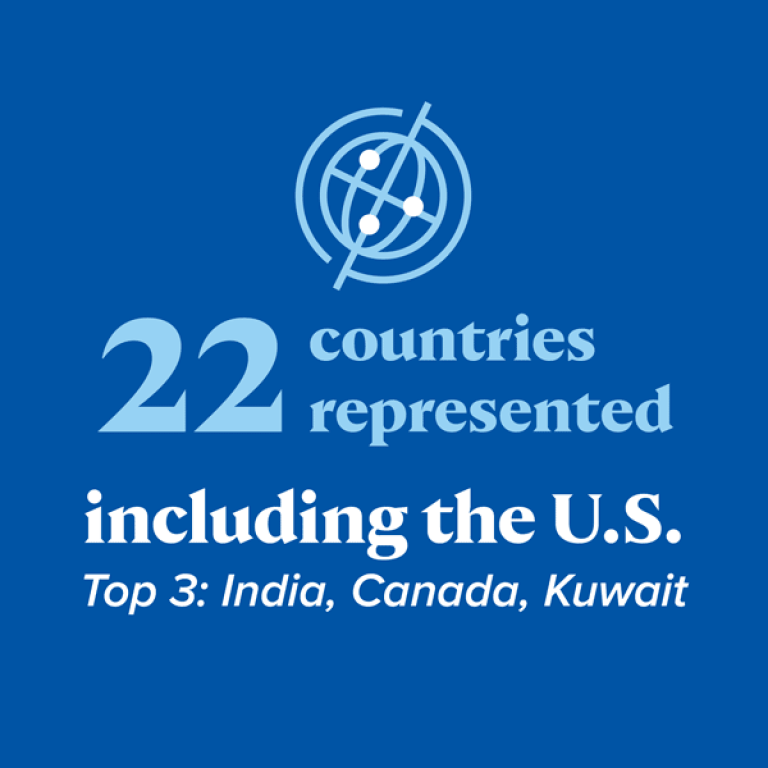 22 countries represented including the U.S. Top 3: India, Canada, Kuwait