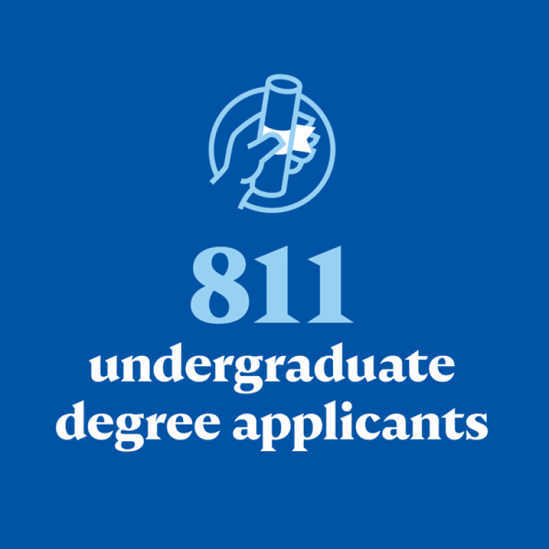 811 undergraduate degree applicants