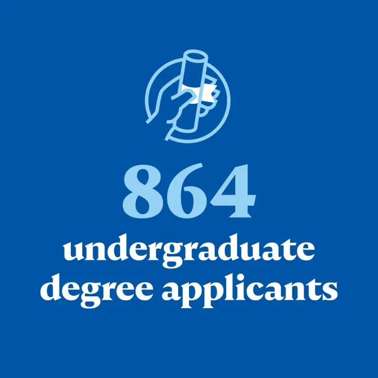 864 undergraduate degree applicants
