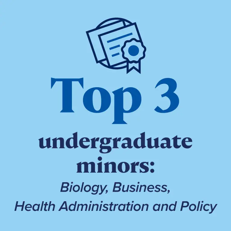 Top 3 undergraduate minors: Biology, Business, Health Administration and Policy