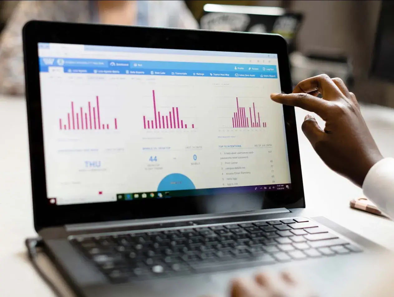 Analytics displayed on a laptop