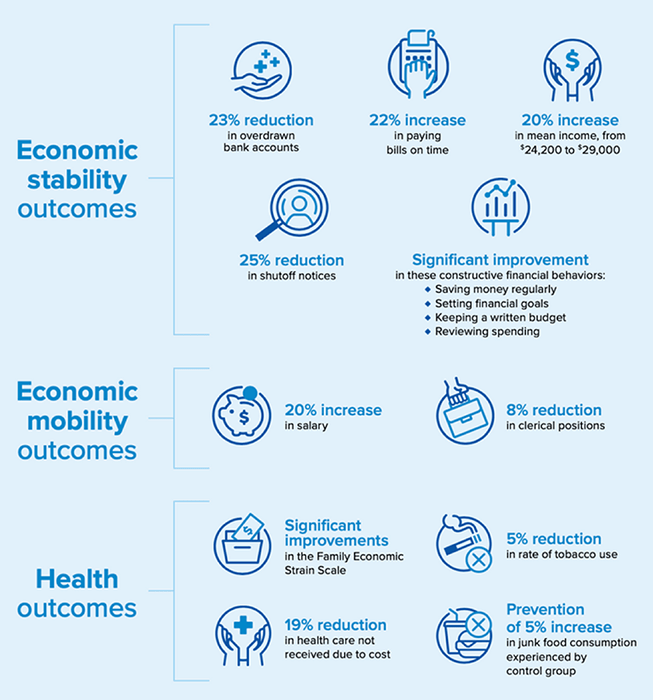 Economics, Mobility and Health Outcomes