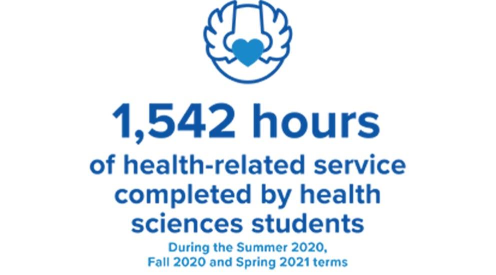 1,542 hours of health-related service completed by health sciences students