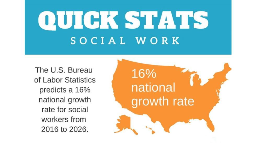 Social Work Quick Stats
