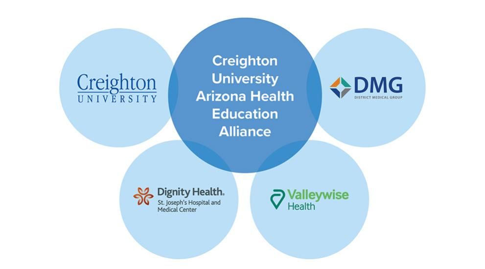 Creighton Univeristy Arizon Health Education Alliance partnerships: Creighton, DMG, Dignity Health and Vallerywise Health