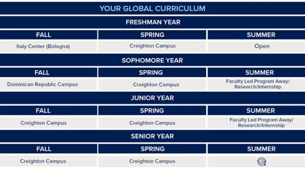 chart of 4-year plan